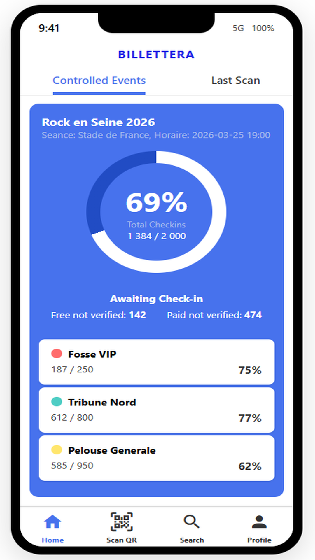 Écran d'accueil de l'application Billettera : taux d'entrée global et jauges par catégorie de placement
